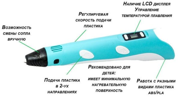 20088814839290_-27ac4929d4 Дитяча 3D Ручка для малювання та створення об'ємних моделей 3DPen-3 з дисплеєм + трафарети + 10 м пластику + підставка у наборі