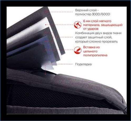 25198722691293_-a4a71a9dc5 Рюкзак Bobby Антикрадій сірий з USB портом